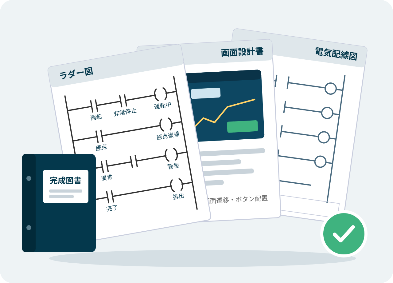 ラダー図、画面設計書、電気配線図をまとめた完成図書のイラスト