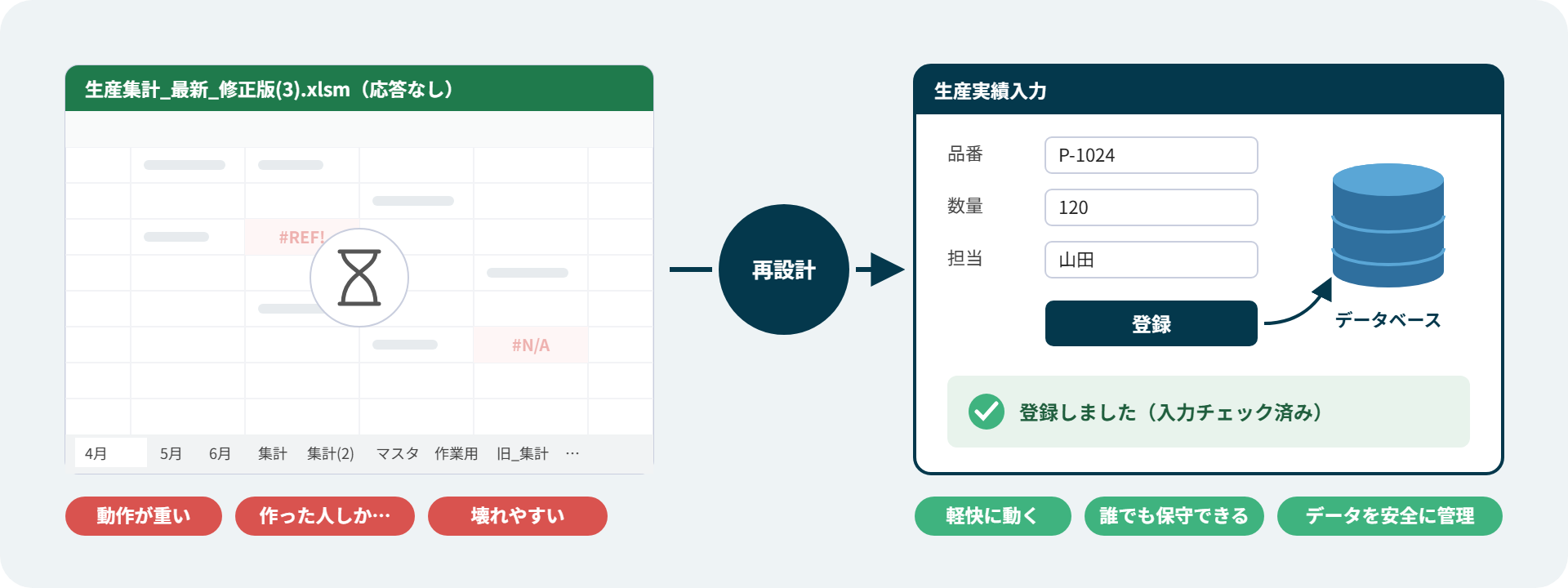シートが増えて重くなり応答なしになったExcelマクロのツールを、データベースを使った入力しやすい業務アプリに再設計するイラスト